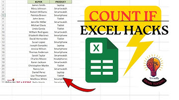 Excel UNIQUE & COUNTIF Formula Tutorial || Trendly Brain Teasers ||Track Products Sold by Each Buyer