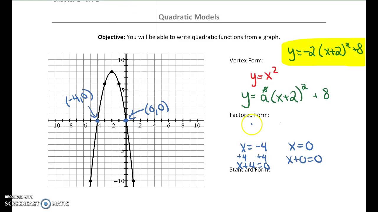 Writing Quadratic Functions from a Graph