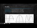 Pre-Calc Module 1 Review