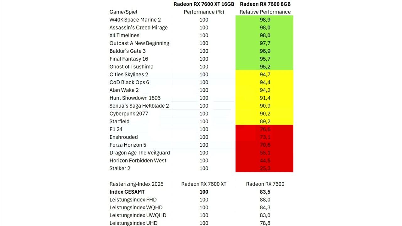 Here Why 8GB VRAM GPUs Might Not Be Future Proof New Benchmarks Reveal here-why-8gb-vram-gpus-might-not-be-future-proof-new-benchmarks-reveal