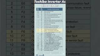 TOSHIBA INVERTER AC ERROR CODE,#toshiba #inveterac #errorcode