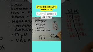 ANALISIS DE CUENTAS CONTABLES,  Valores a Depositar