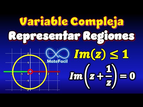 250310 represent curves on the plane, equations in complex variables