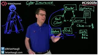#CISOlife - How to Get Cyber Insurance