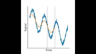 Moving Average: Medium