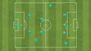 4-2-3-1 to 3-2-5 LEFT BACK ATTACKING