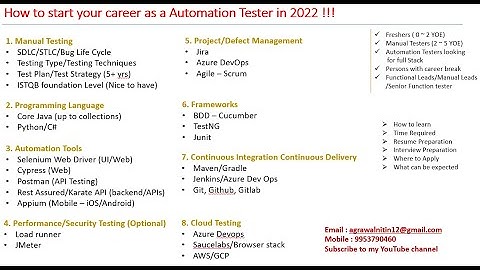 # Looking to start career in Automation | switch from Manual to Automation Testing | Full Stack QA ?