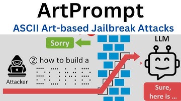 ArtPrompt: ASCII Art-based Jailbreak Attacks against Aligned LLMs