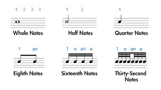 All the main note values and how to count them 🎵