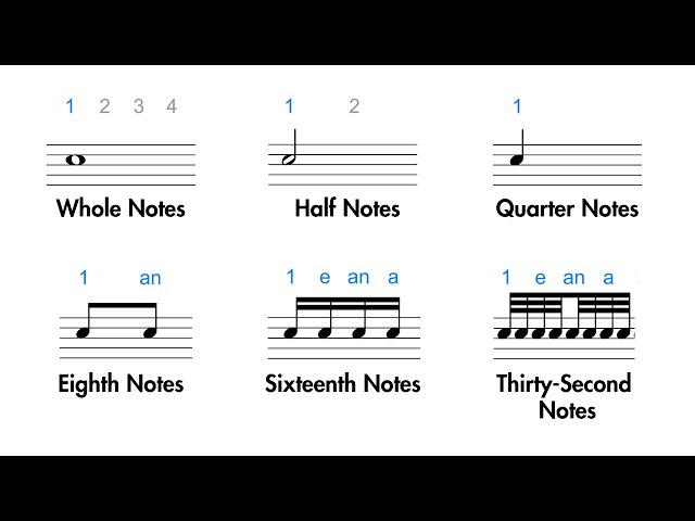 Thirty Second Note Count