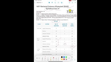 NSO 2026 Class 9 Full Syllabus & Pattern 🔥 | SOF Science Olympiad | Complete Guide for Students