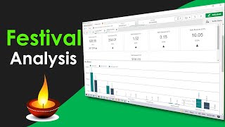 Festival Analysis | Ginesys BI Retail Solution | Qlik Sense