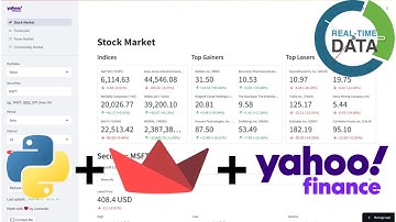 Stock market dashboard using Python + yFinance + Streamlit