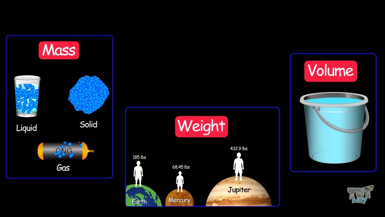 MEASURING UNITS OF MATTER UNIT BUOYANCY AND DENSITY(Part2