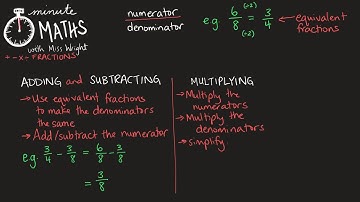 Minute maths: Adding, subtracting, multiplying, and dividing fractions