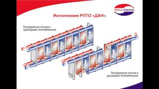 видео Пластинчатые теплообменники - виды, конструкция, принцип работы