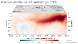 A Deep Pool Of Extremely Warm Water Is Available To Fuel El Niño In Summer 2026