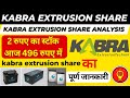 Kabra Extrusion Technik Limited | kabra extrusiontechnik ltd share | kabra extrusion share analysis