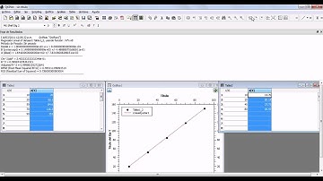 Ajuste de datos experimentales a ecuaciones lineales y no lineales, utilizando Qtiplot