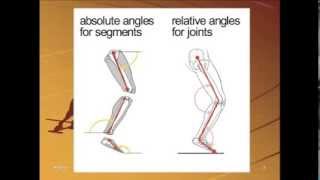 Relative Vs Absolute Angles