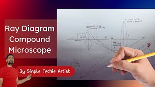 Drawing Ray Diagram of Compound Microscope: A Step-by-Step Guide #cbseclass10 #cbse #physics #optics