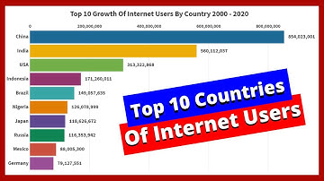 TOP 10 Growth Of Internet Users By Country 2000 - 2020 | BAR CHART RACE and Data Analytics
