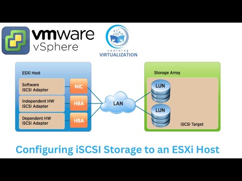 Configuring iSCSI storage | Add the iSCSI software adapter to an ESXi Host | Add VMKernel port group