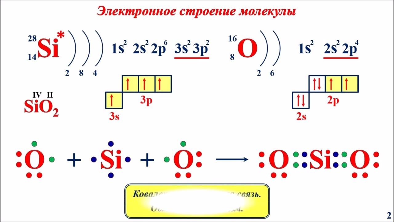 Диоксид кремния - YouTube