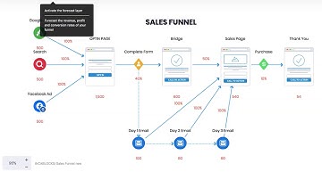 Funnel maps Walk Through
