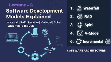 Software Development Models and Their Issues in Software Architecture |Full Video | Learn With Surya