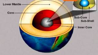 Origin of Earth's Magnetic Field
