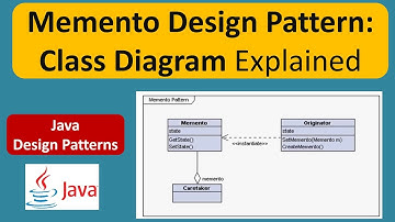 Memento Design Pattern: Class Diagram Explained