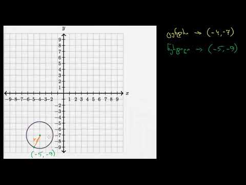 წრის თვისებები მისი ნახაზიდან გამომდინარე
