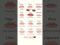 I have Leo-type lips.😁👄//#lips #mouth #types #tocaboca
