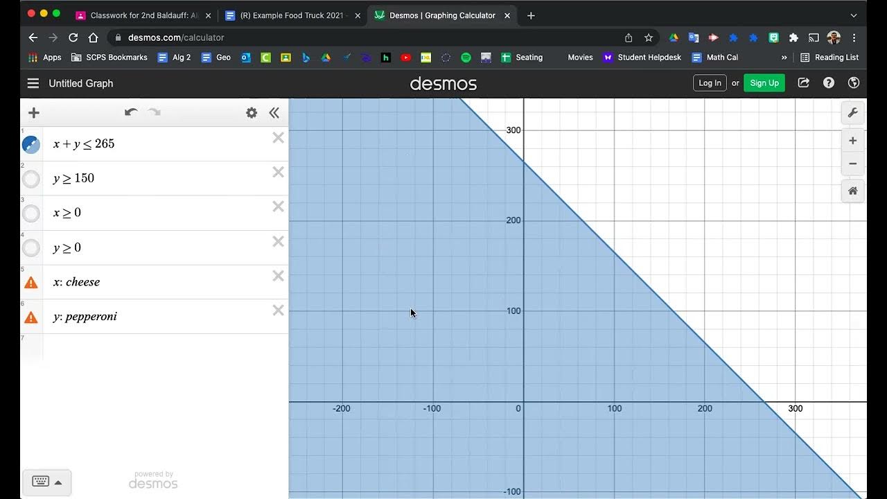 Step 5 of Linear Programming: Graphing Constraints - YouTube