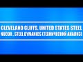 Cleveland Cliffs, United States Steel, Nucor, Steel Dynamics // Обзор акций США (пром. сектор)