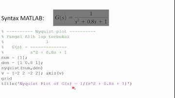Tutorial Simulasi MATLAB: Menggambar Nyquist