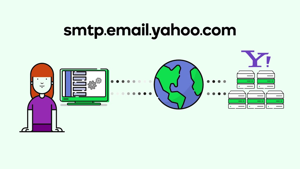 what does smtp stand for when working with email