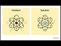The Vidyabhushan-Bounce Model: 5 Scientific Anomalies Explained