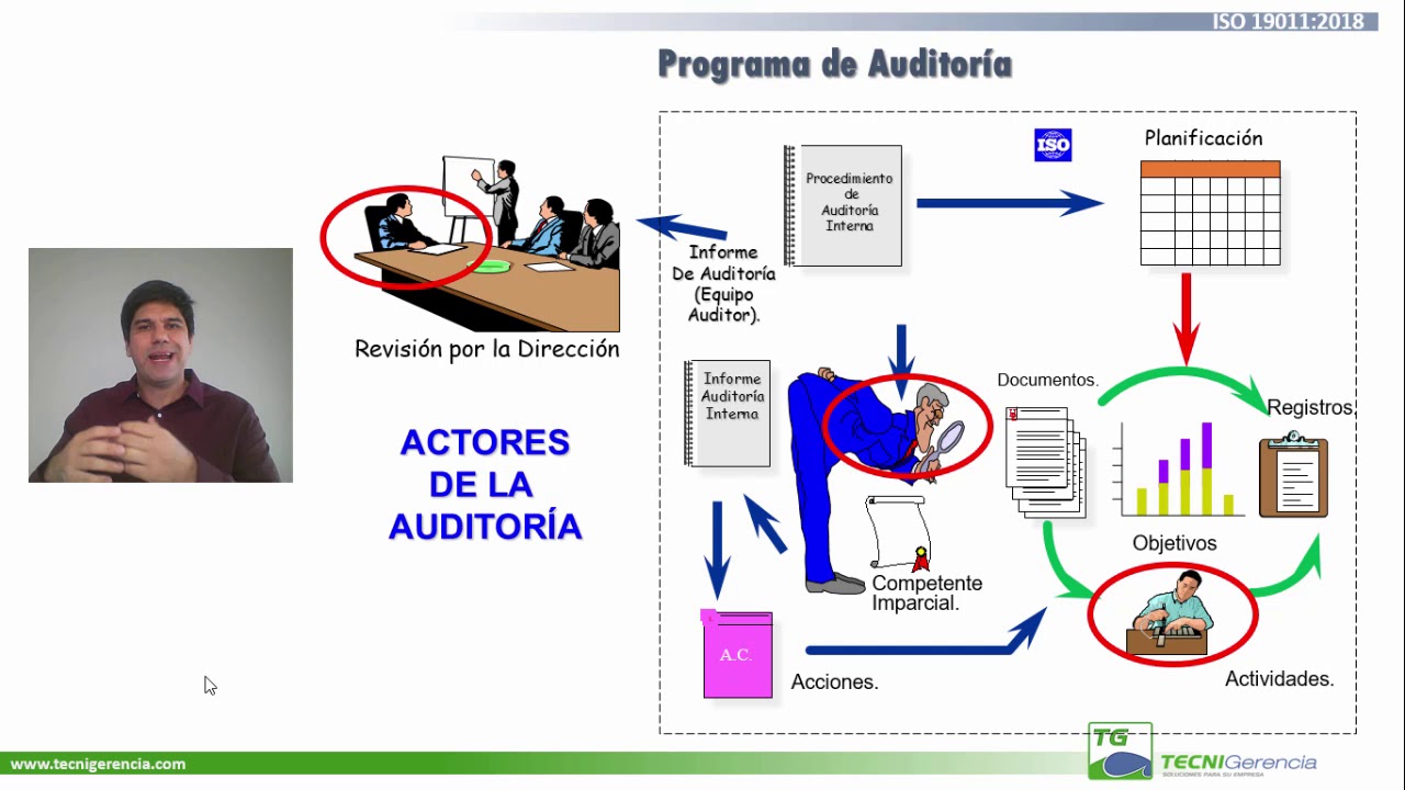 Auditoria según ISO 19011:2018 / Actores en la Auditoria - YouTube