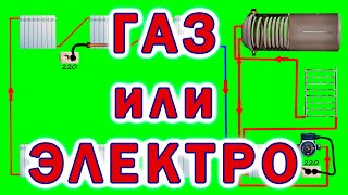 Газовое отопление или электрическое отопление - что дешевле