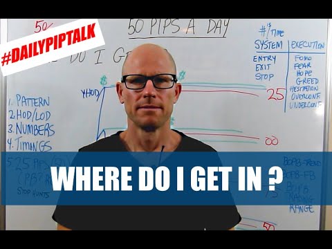 SIMPLE FOREX TRADING – "WHERE DO I GET IN?"