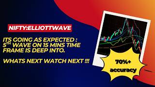 #nifty Elliott wave View