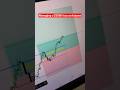Managing a $3000 loss on #nq #futures