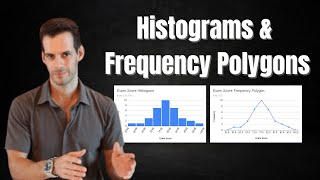 Histograms & Frequency Polygons