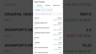 market news rally works super cool bankniftyintradaytrading stockmarket