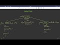13.5 : Student Challenge — Class Shape — [Abdul Bari] Java Course
