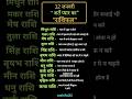 12 january rashifal | "शर्ते प्यार का" dainikrashifal #astrologer #vedicaastrology #horoscope2026
