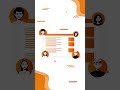 Does Blogging Help your SEO?