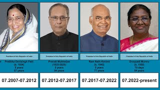 Presidents of India | Timeline